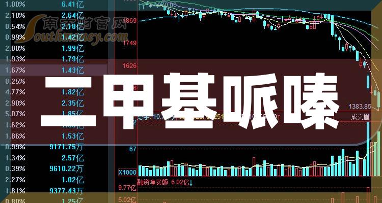 �����׻���ຸ��������Щ���й�˾��