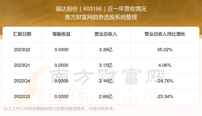 ɷ603166ڹƱô603166Ӫ