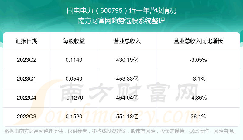 600795ĿǰƱ