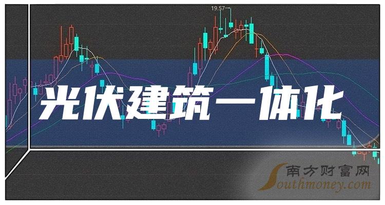 《光伏建筑一体化企业前十名|10月20日市值排行榜前10》