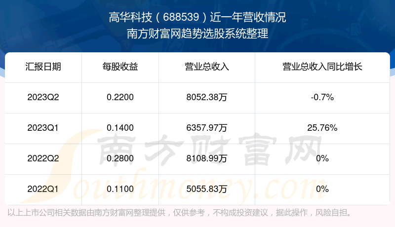 ���߻��Ƽ�688539��֧��Ʊ������