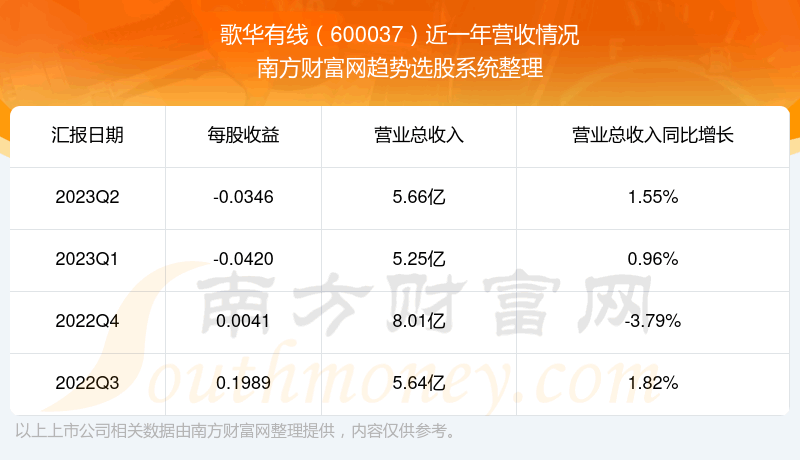 軪600037ǰƱ״ô