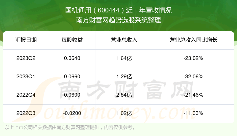《国机通用当前状况怎么样》