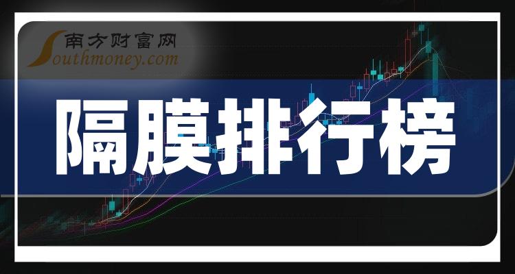 ����Ĥ��ع�˾ʮǿ���ļ��ҡ�