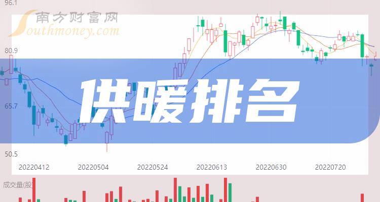 《供暖企业排名前十名》