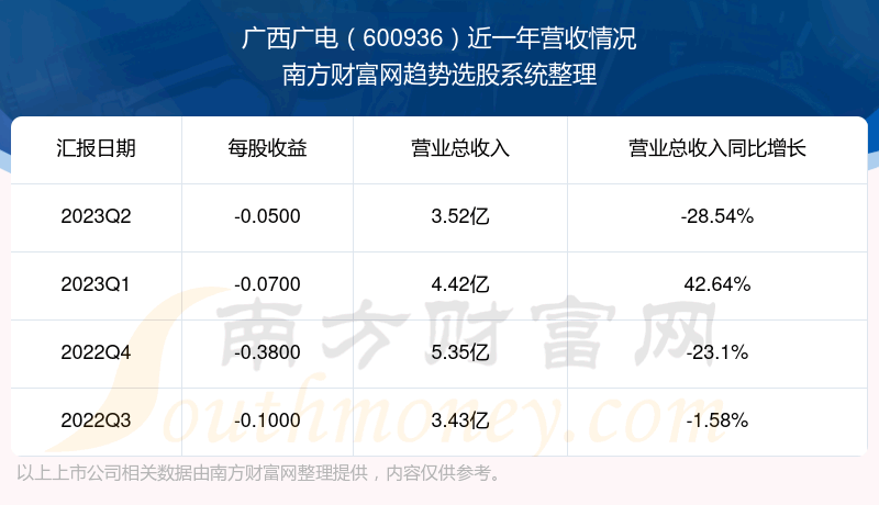 600936֧Ʊô