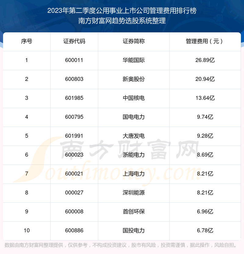 ��������ҵ���й�˾|2023��ڶ����ȹ�������ǰʮ�񵥡�