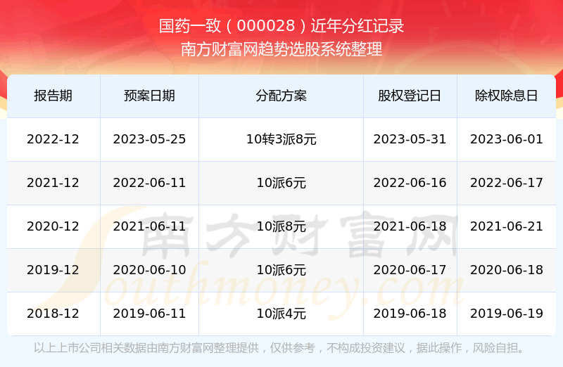 ����ҩһ�·ֺ���ʷ��¼��