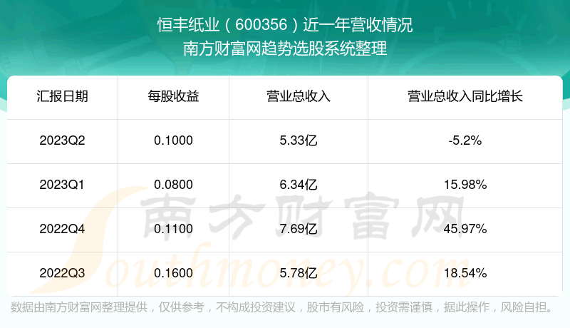 《恒丰纸业600356目前股票行情怎样》