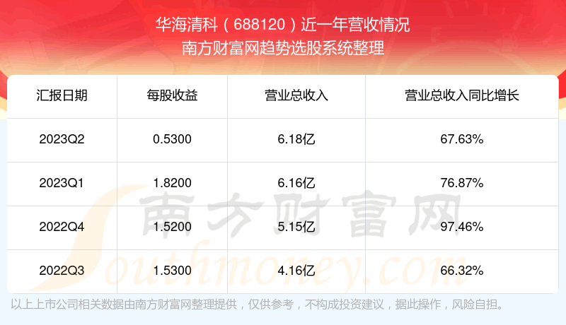 688120ǰƱô
