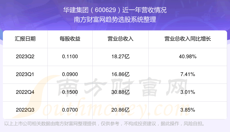 《华建集团600629股票走势怎么样》