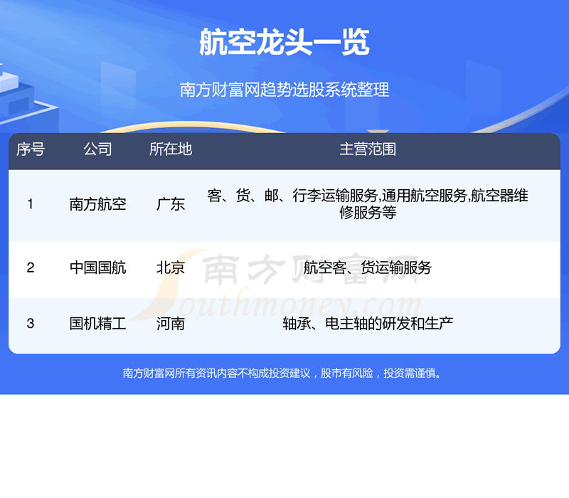 ��������ͷ��һ������