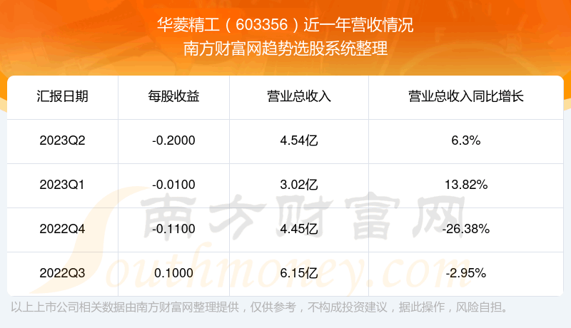 《华菱精工603356这支股票怎么样》