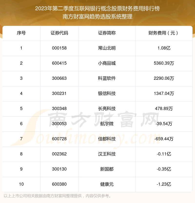 иƱ|2023ڶȲǰʮ񵥡