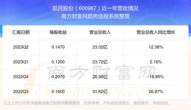 ������ɷ�600987��ǰ״����ô����