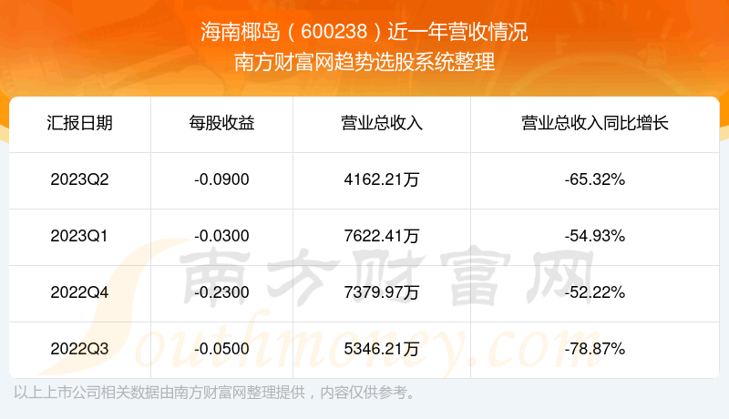 《海南椰岛600238这支股票怎么样》