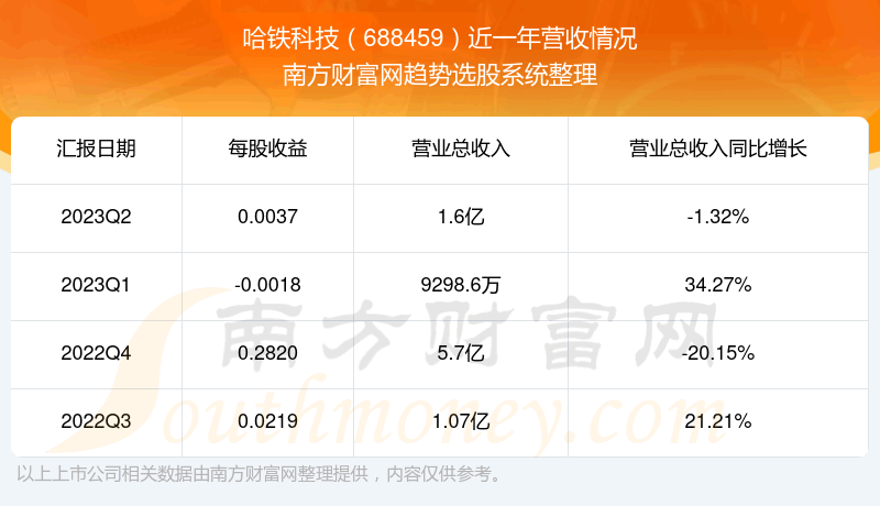 《哈铁科技当前状况怎么样》