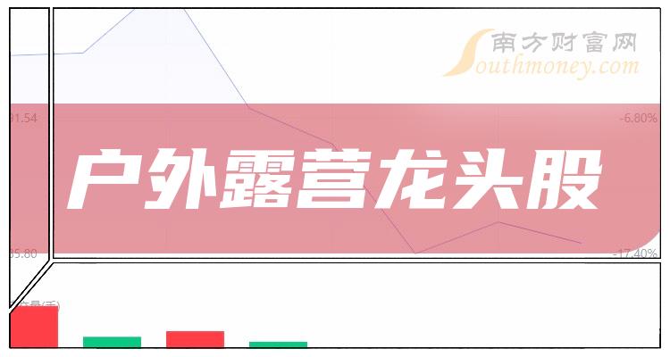 《户外露营3大龙头股》