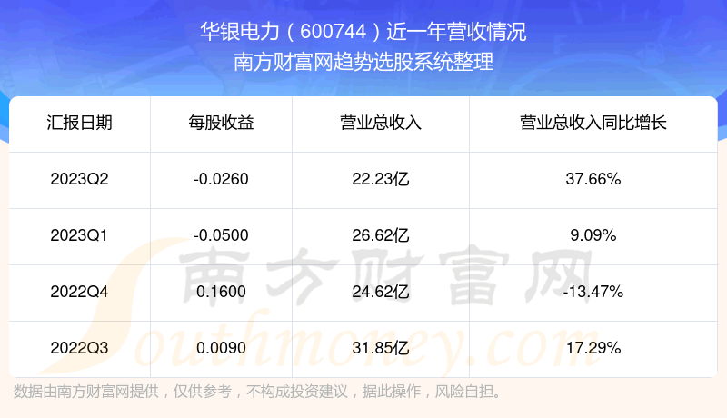 《华银电力600744这支股票怎么样》