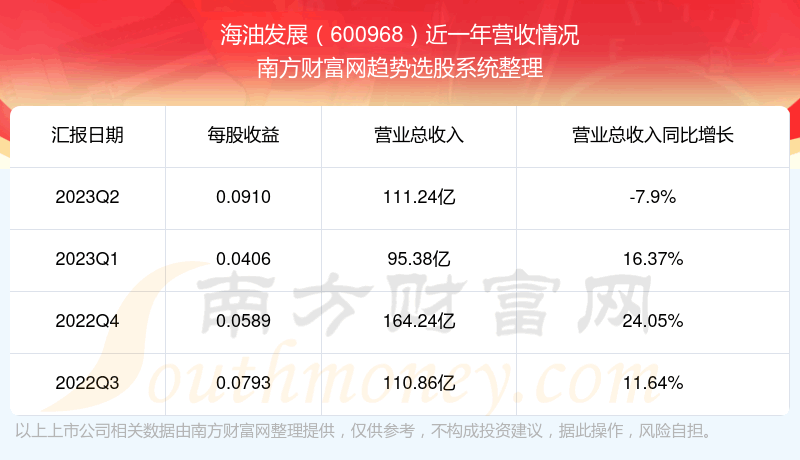 ͷչ600968ڹƱô600968Ӫ