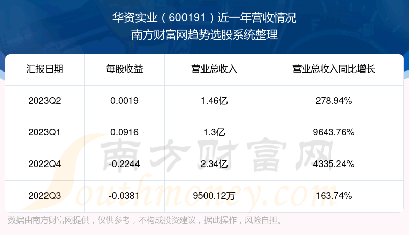 ʵҵ600191֧Ʊô