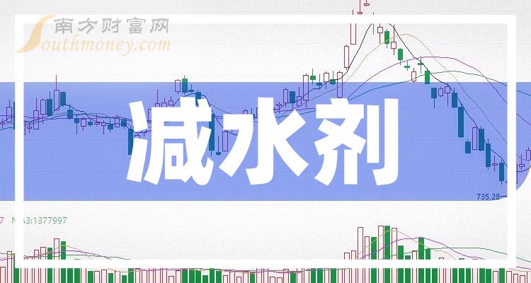 《减水剂概念股龙头股一览》