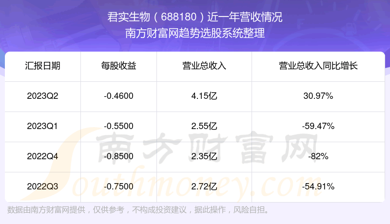 ʵ688180ڹƱô688180Ӫ