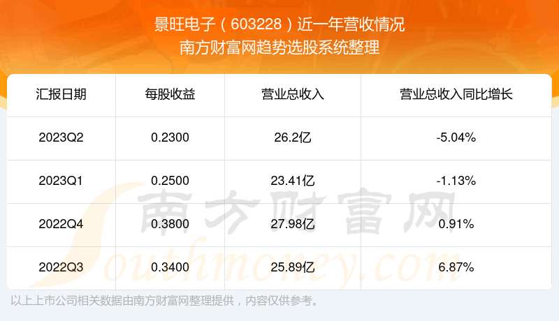 603228ڹƱô603228Ӫ