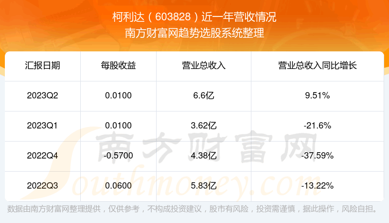 603828ĿǰƱô