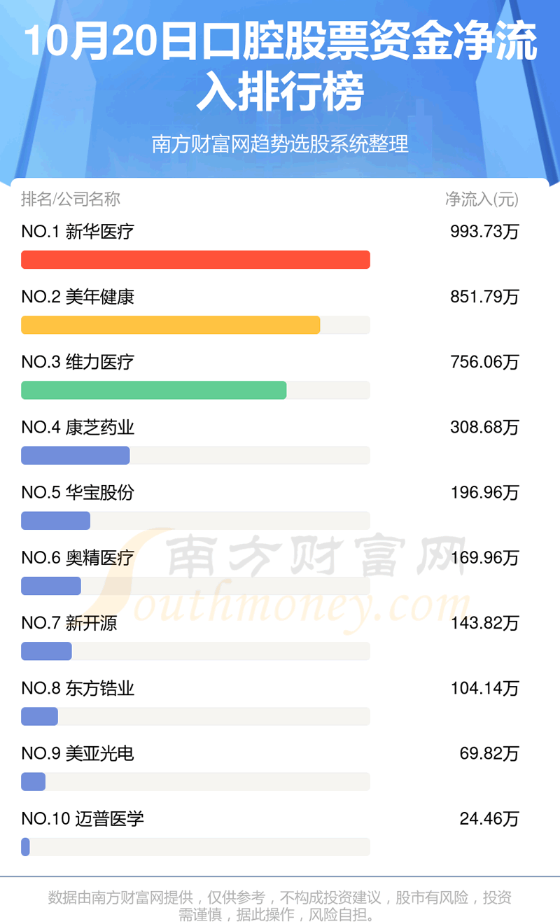 ����ǻ��ҵ10��20���ʽ�����һ������