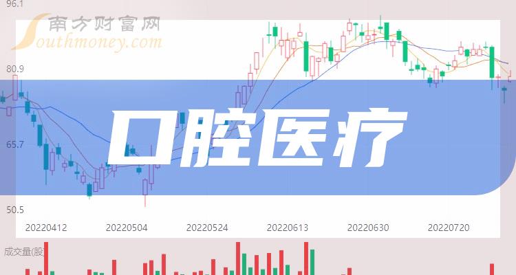 《口腔医疗概念股龙头股一览》