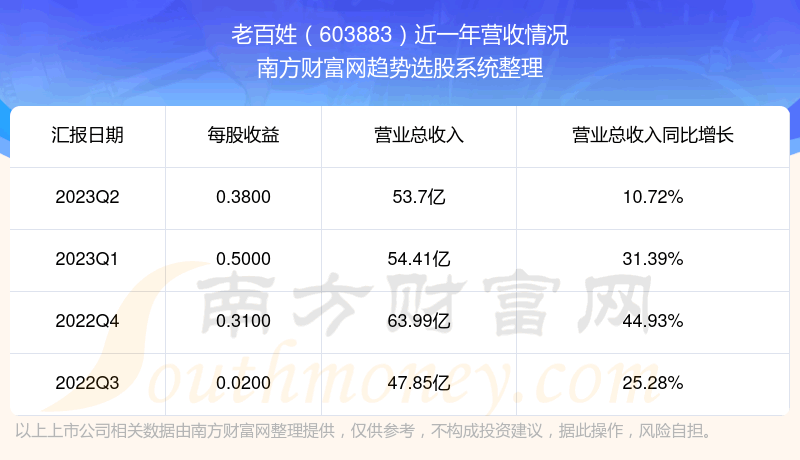 《老百姓当前状况怎么样》