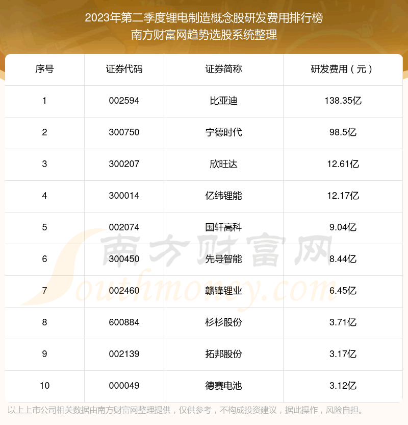 ����﮵��������ɡ�2023��ڶ������з�����ǰʮ�񵥡�