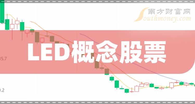 《LED概念股票市盈率前15强有哪些》
