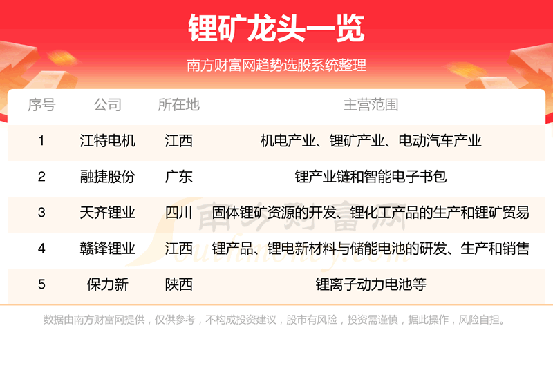 ��﮿���ͷ��˾��