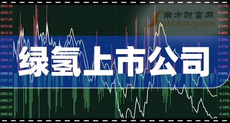 《绿氢上市公司排行榜》