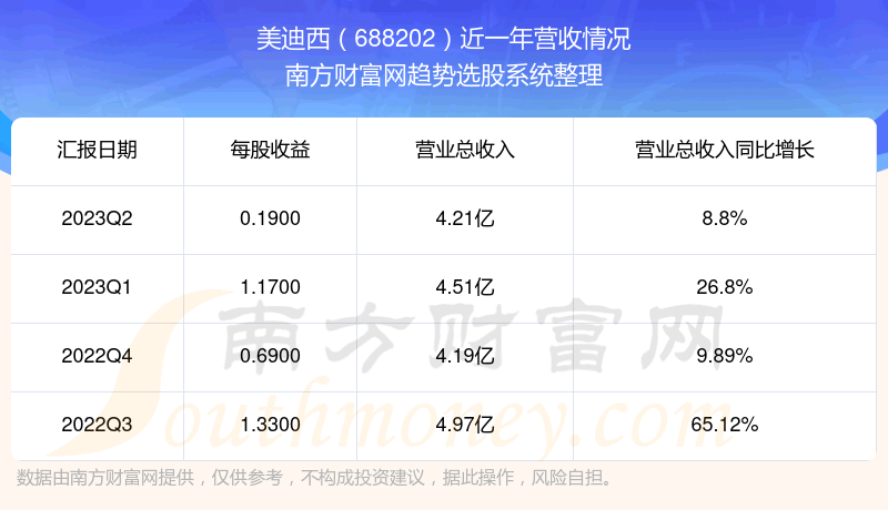 688202Ʊôˡ