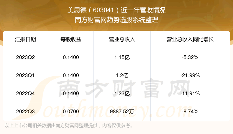 ˼603041ĿǰƱô