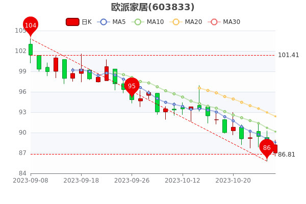 ŷɼҾ1027ֵ537.21ڡ