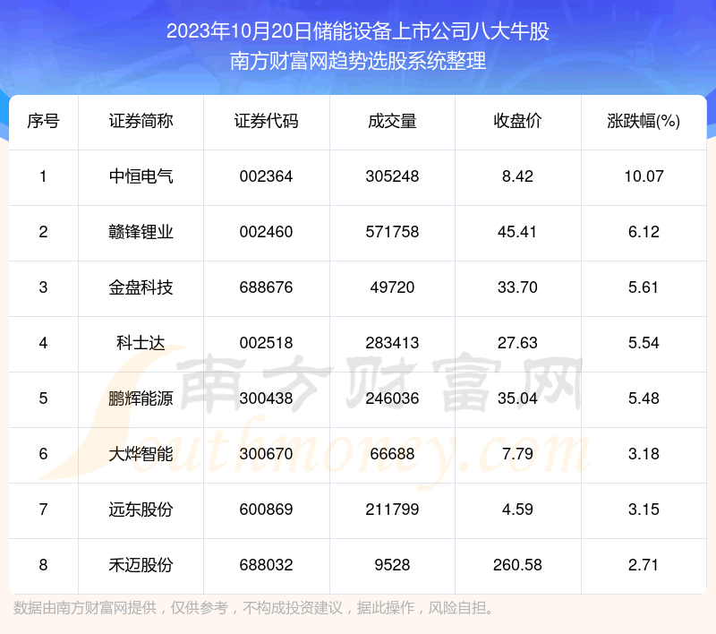 《【盘后整理】储能设备上市公司八大牛股一览》