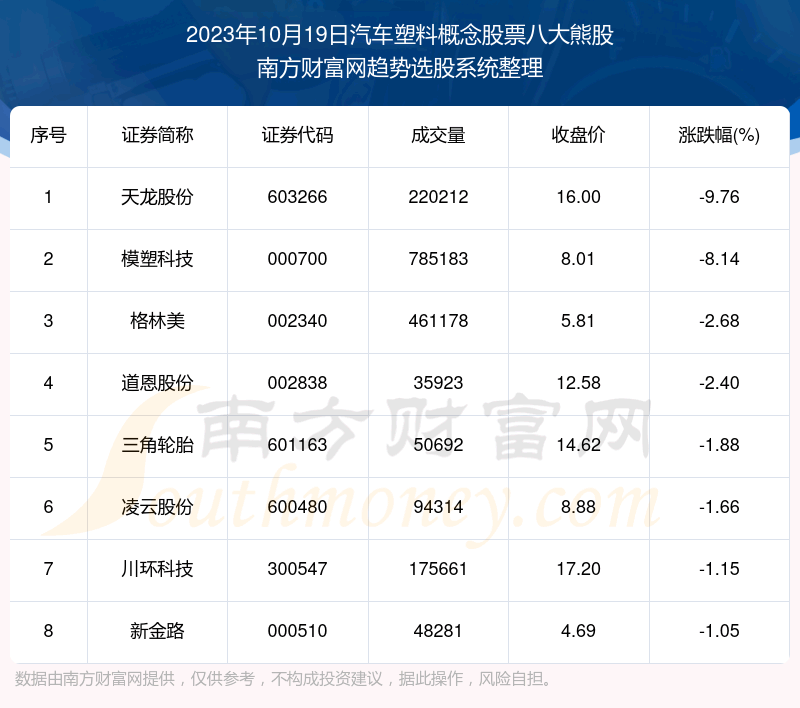 �����̺��������������ϸ����Ʊ�˴��ܹɸ��ɡ�