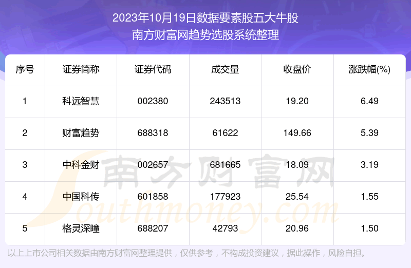 �����̺�����������Ҫ�ع����ţ��������