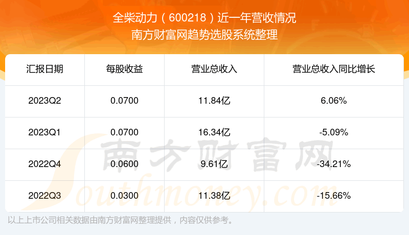 ȫ600218Ʊô