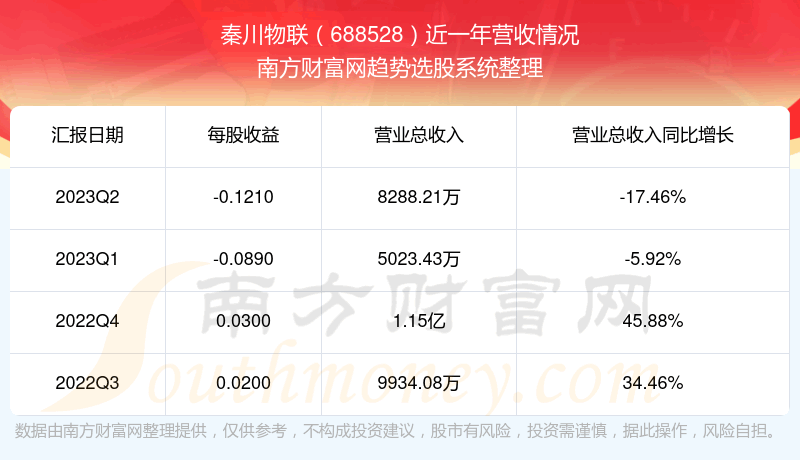 ش688528֧Ʊô