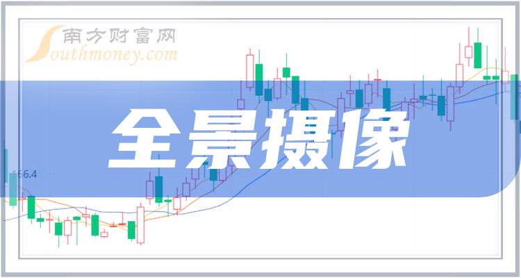 《全景摄像概念股有哪些》