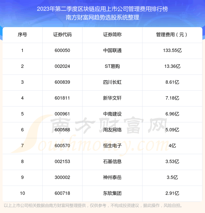 ��������Ӧ�����й�˾ǰ10ǿ��