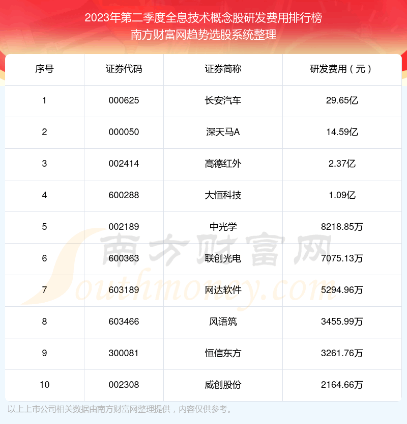 ��ȫϢ����������з���������ǰʮ2023��ڶ����ȡ�