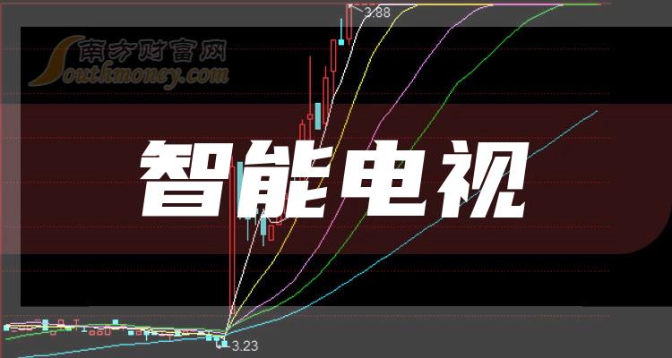 《十大智能电视相关企业》