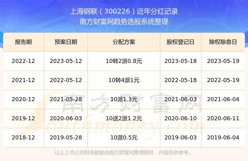 ���Ϻ�����300226ÿ��ֺ���ô����