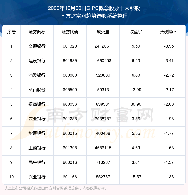 �������ݸ��̡�CIPS�����Ʊʮ���ܹ�һ����